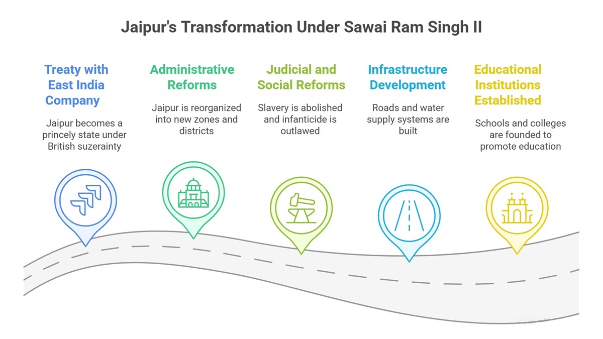 History of Jaipur
founder of Jaipur
Pink City