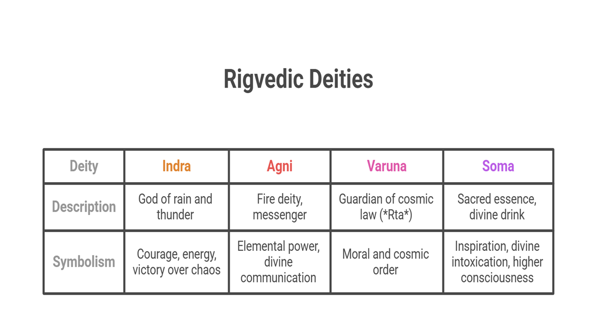 Gods of the Rigveda